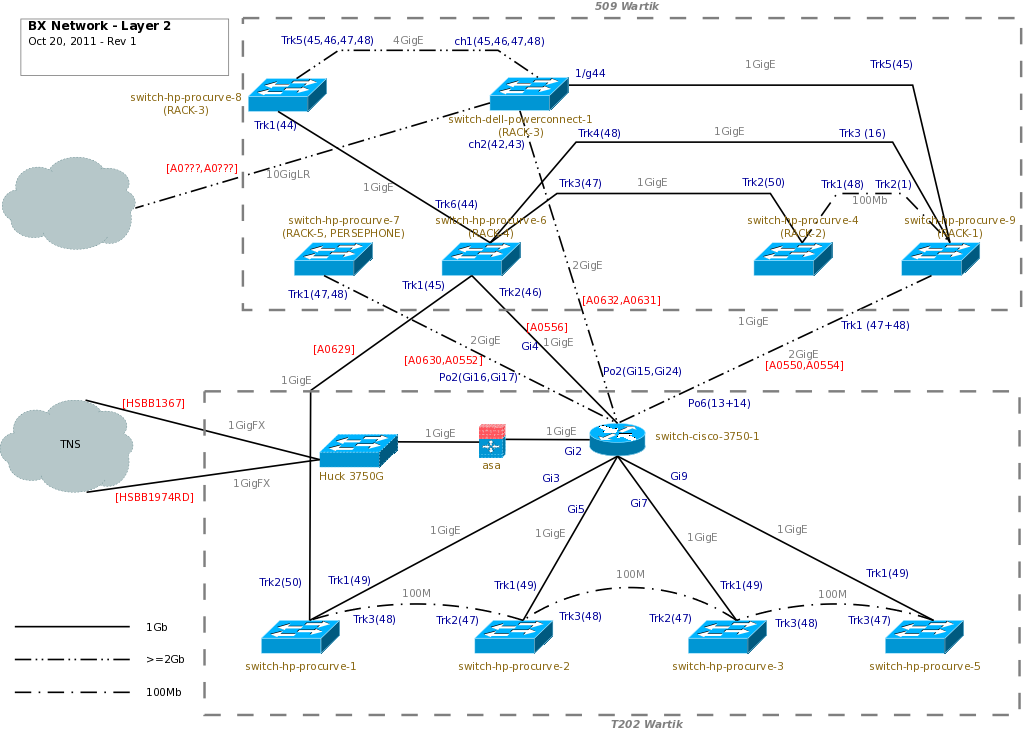 Bx network-l2-2011-10-20.png
